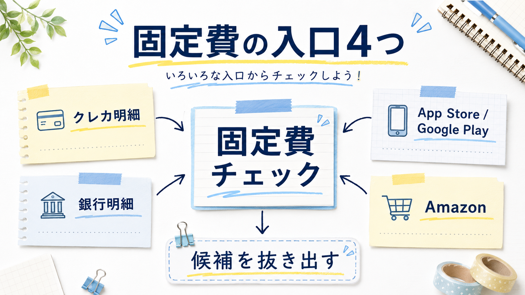 固定費の入口4つ 図解