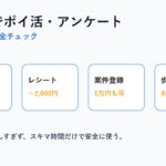 スマホだけでできるポイ活・アンケート系お小遣い稼ぎのリアルな上限額
