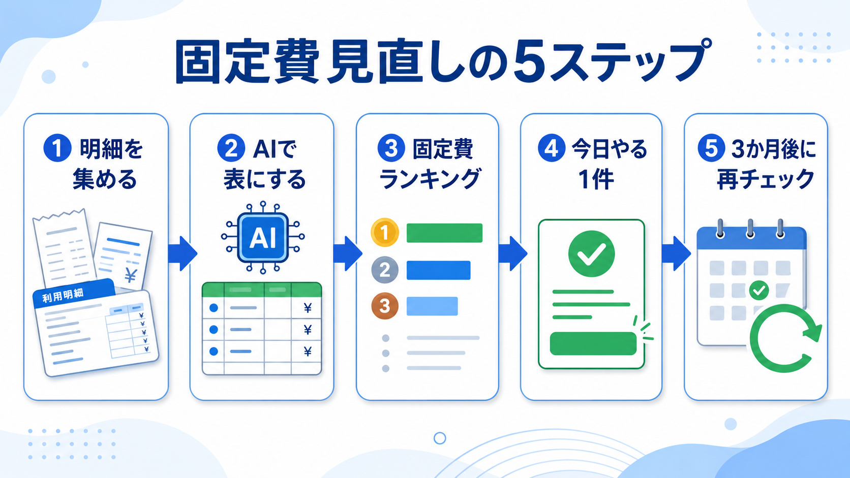 固定費見直しの5ステップをAIで整理する図解