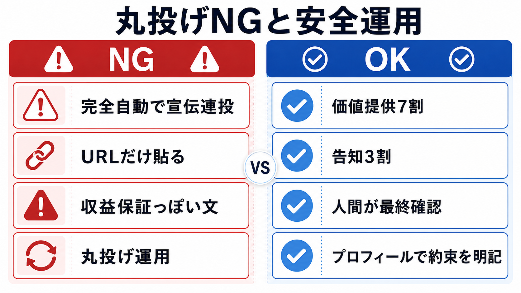 丸投げNGと安全運用