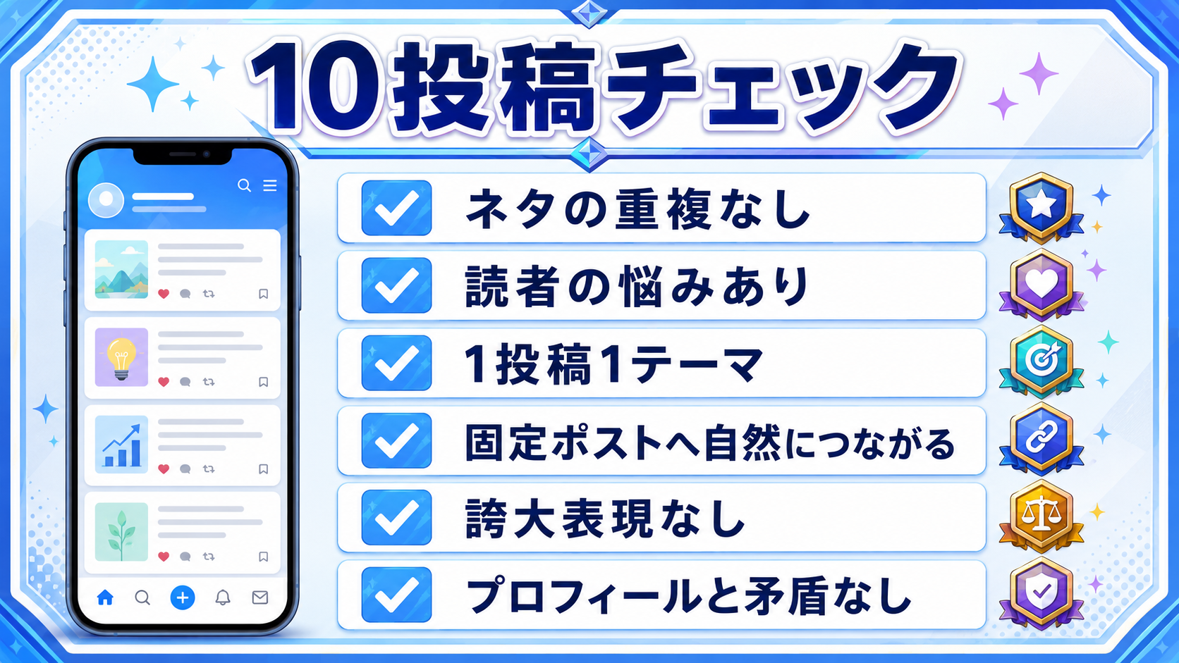 10投稿チェック