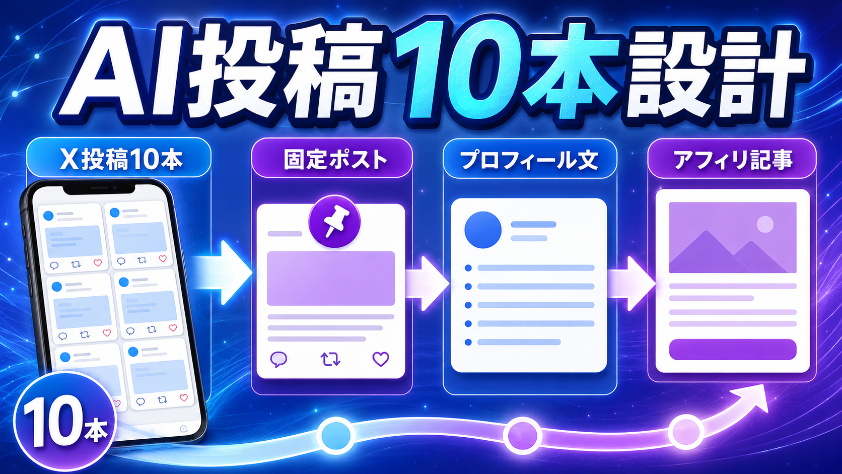 AI投稿10本設計アイキャッチ