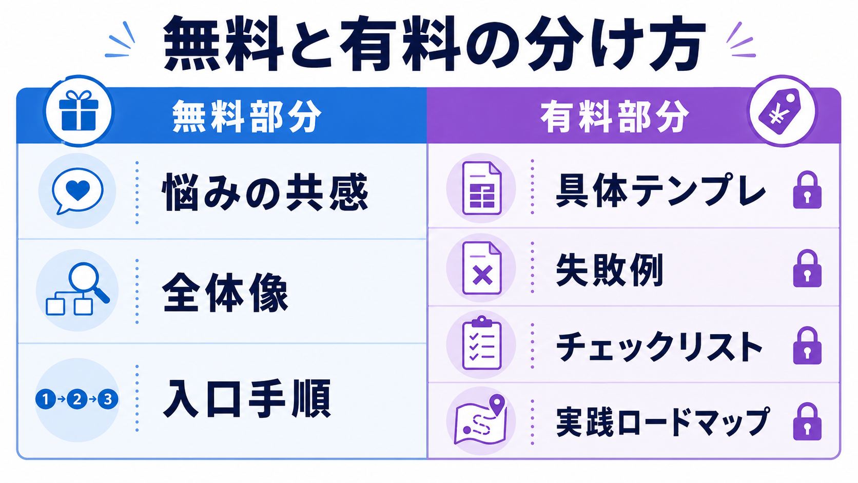 経験棚卸しとネタ選定