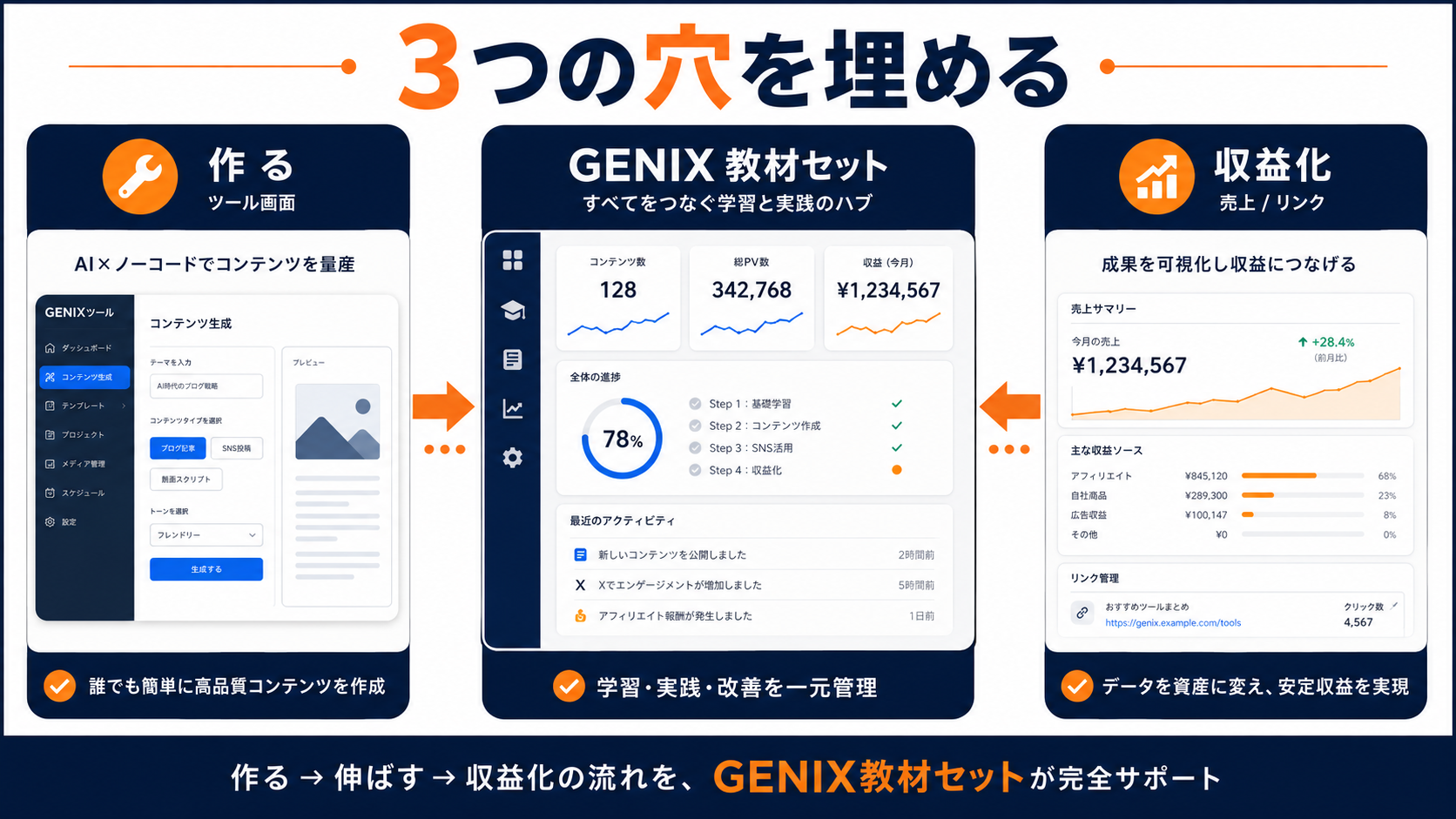 GENIXと2冊のマニュアルの連携図解