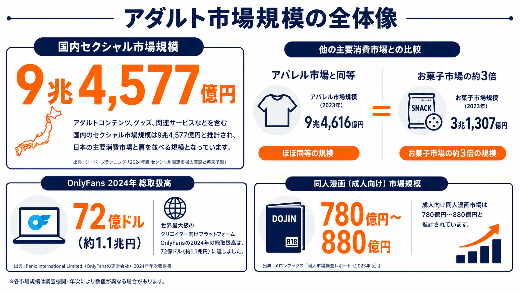 アダルト市場規模インフォグラフィック
