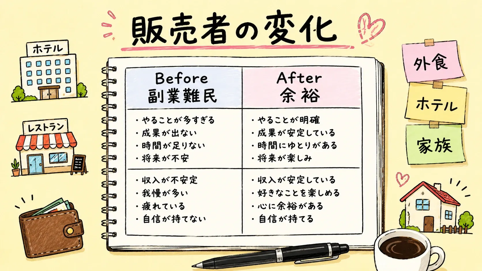 山村慎吾のストーリー図解