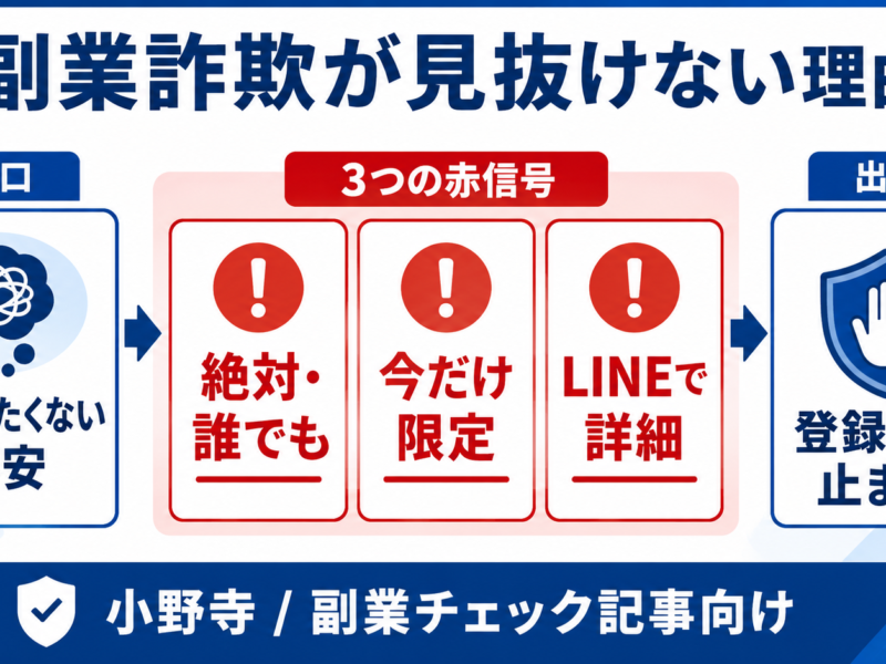副業AIチェックリスト図解 h2_01