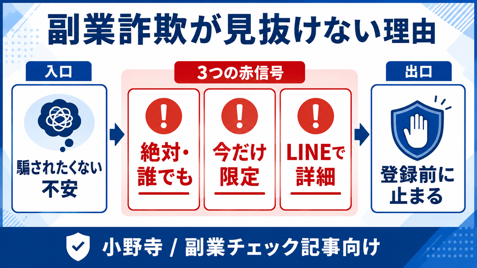 副業詐欺が見抜けない理由の図解