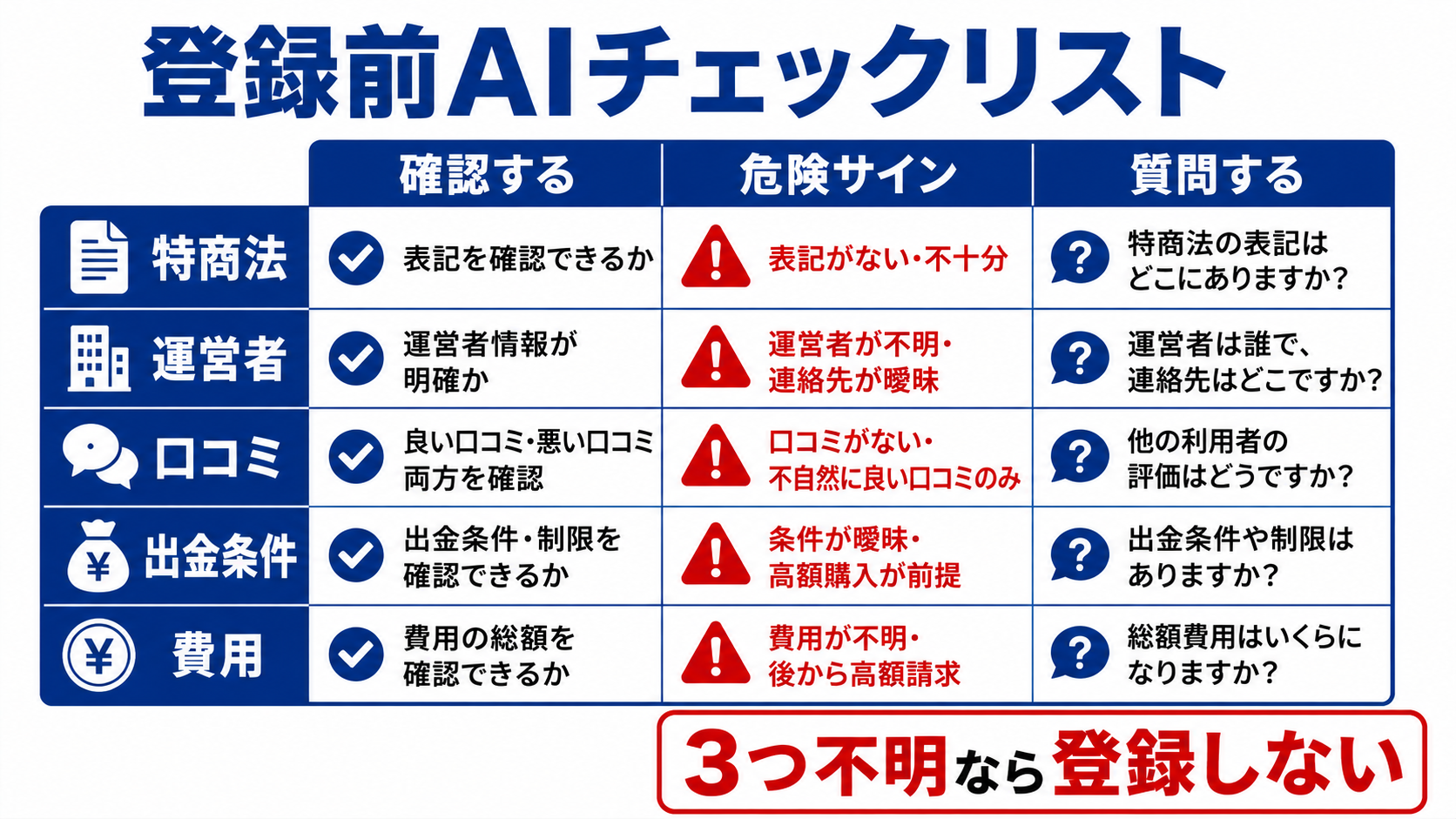 登録前AIチェックリスト図解