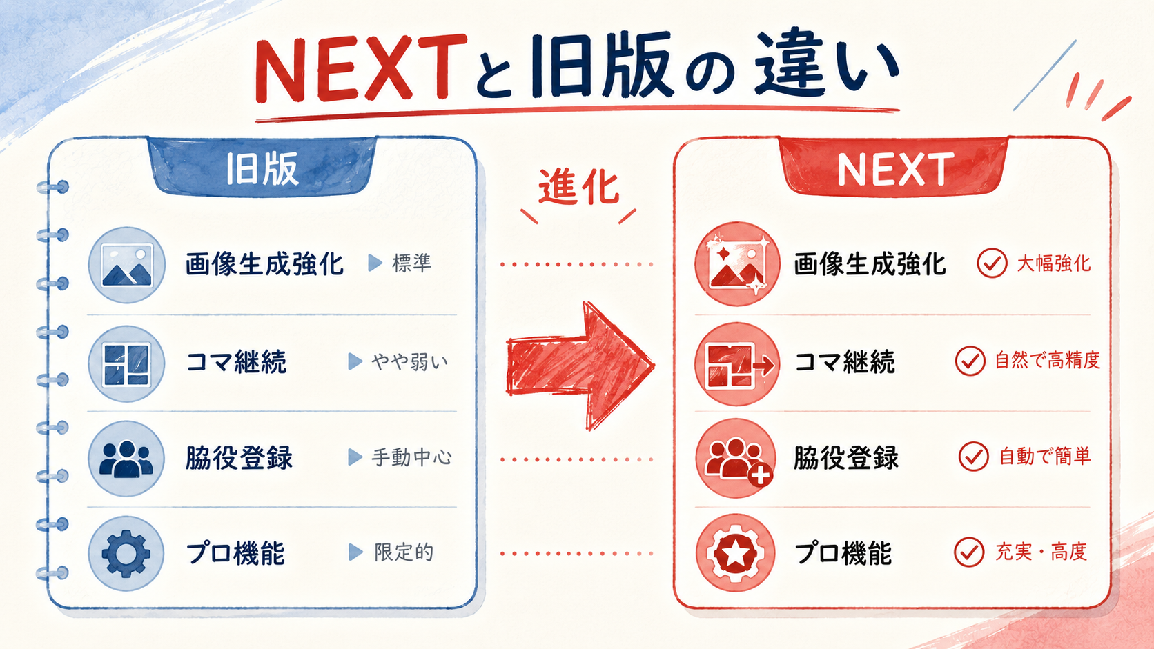 ANGLEX MANGA PRO NEXTと旧版の違いを整理した図解